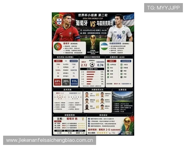 2026年世界杯哥伦比亚葡萄牙比赛关键球员表现及战术分析报告 2026年世界杯哥伦比亚葡萄牙比赛关键球员表现及战术分析报告